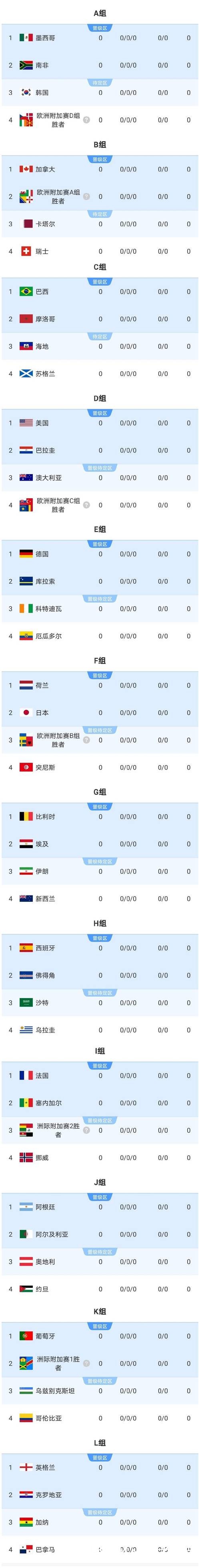 热门世界杯比分APP推荐解析