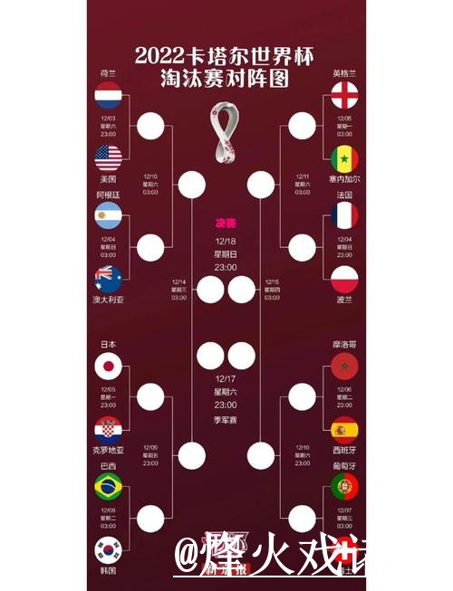 最新世界杯比分动态追踪 最新世界杯比分动态追踪